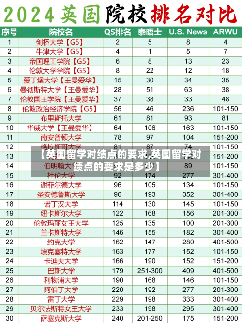 【英国留学对绩点的要求,英国留学对绩点的要求是多少】
