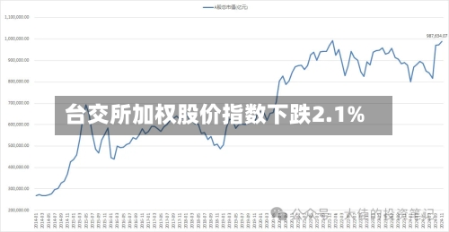 台交所加权股价指数下跌2.1%-第1张图片