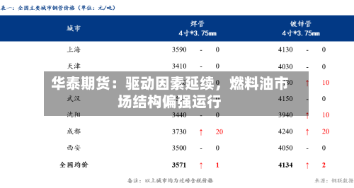 华泰期货：驱动因素延续，燃料油市场结构偏强运行-第3张图片