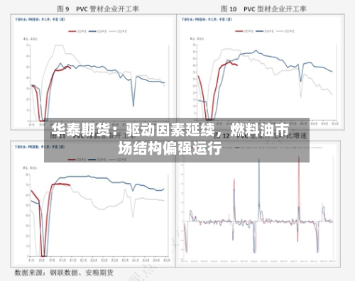 华泰期货：驱动因素延续，燃料油市场结构偏强运行-第2张图片