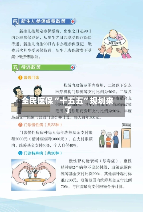 全民医保“十五五”规划来了-第2张图片