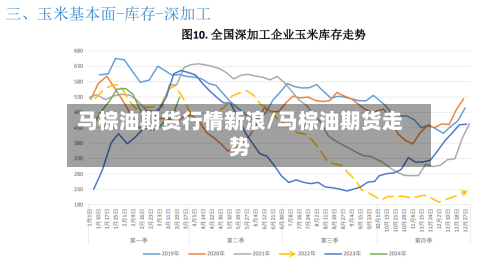 马棕油期货行情新浪/马棕油期货走势-第2张图片