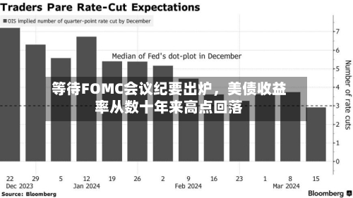 等待FOMC会议纪要出炉，美债收益率从数十年来高点回落-第2张图片