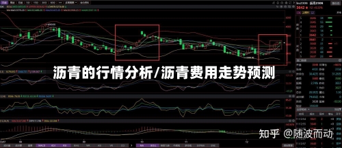 沥青的行情分析/沥青费用走势预测-第2张图片