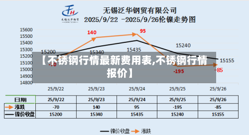 【不锈钢行情最新费用表,不锈钢行情报价】