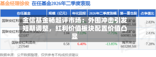 金信基金杨超评市场：外围冲击引发短期调整，红利价值板块配置价值凸显-第3张图片