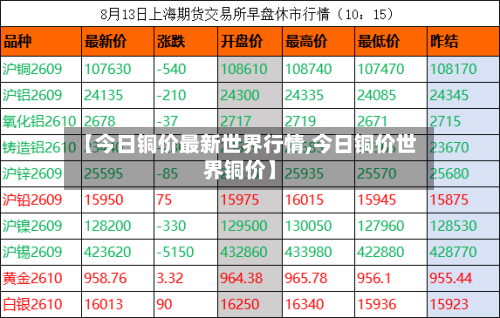 【今日铜价最新世界行情,今日铜价世界铜价】-第2张图片