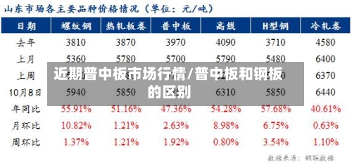 近期普中板市场行情/普中板和钢板的区别