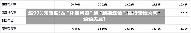 超99%未转股!从“补血利器”到“到期还债	”,银行转债为何频频失灵?-第2张图片