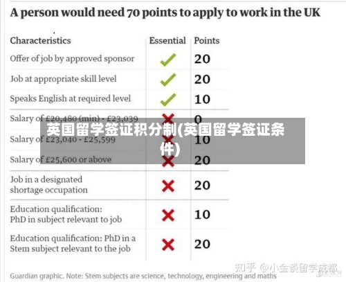 英国留学签证积分制(英国留学签证条件)