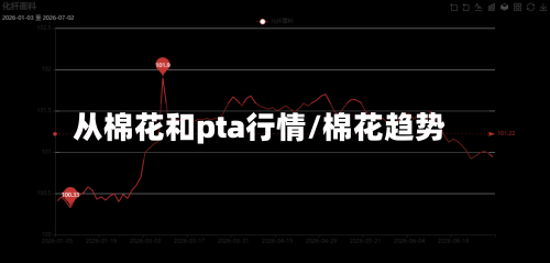 从棉花和pta行情/棉花趋势