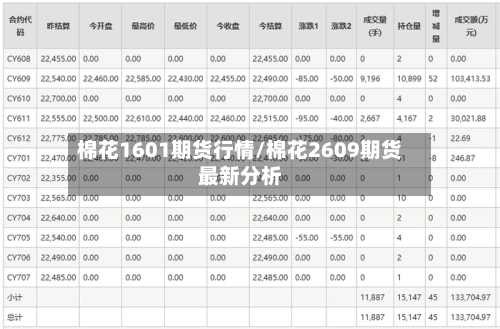 棉花1601期货行情/棉花2609期货最新分析-第2张图片