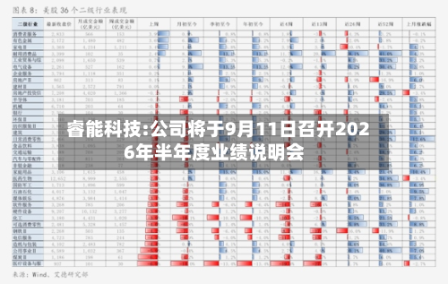 睿能科技:公司将于9月11日召开2026年半年度业绩说明会
