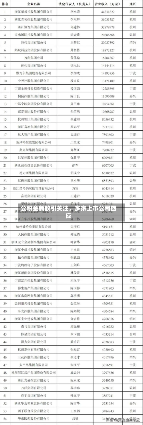 公积金新政引关注，多家上市公司回应