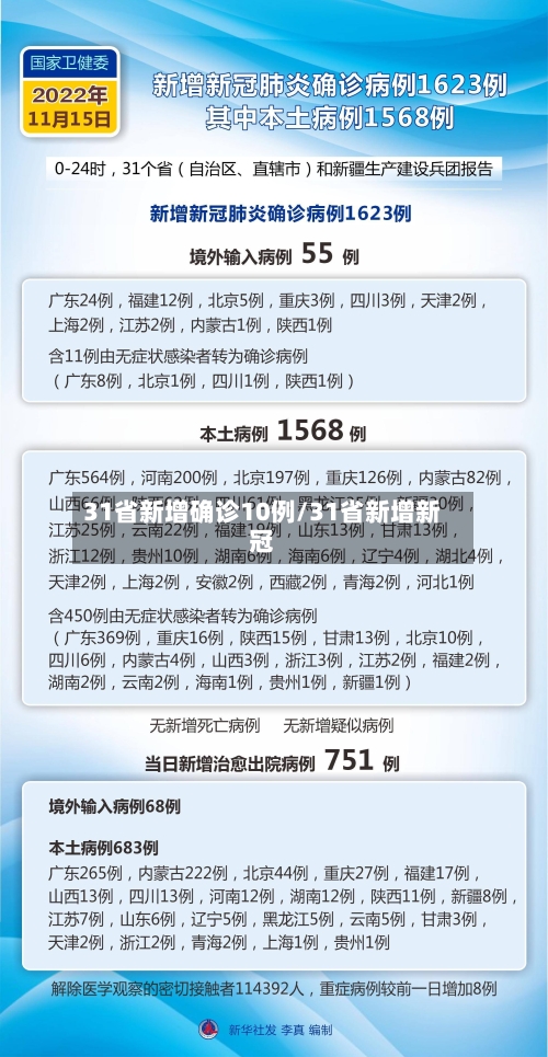 31省新增确诊10例/31省新增新冠-第2张图片