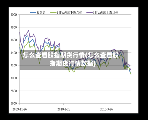 怎么查看股指期货行情(怎么查看股指期货行情数据)-第2张图片