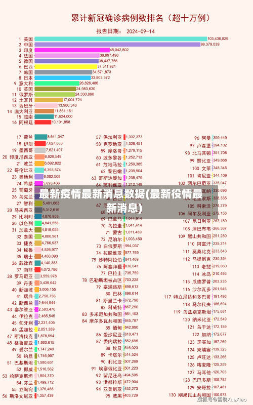 最新疫情最新消息数据(最新役情最新消息)-第3张图片
