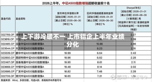 上下游冷暖不一 上市铝企上半年业绩分化-第2张图片