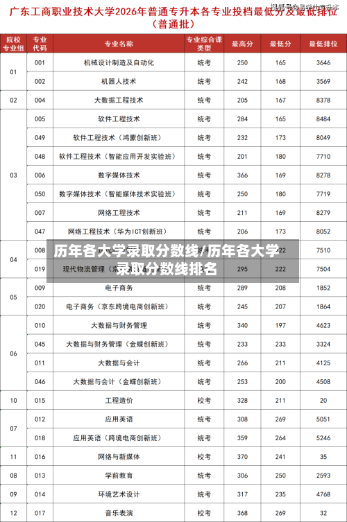 历年各大学录取分数线/历年各大学录取分数线排名-第2张图片