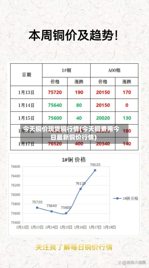 今天铜价现货铜行情(今天铜费用今日最新铜价行情)