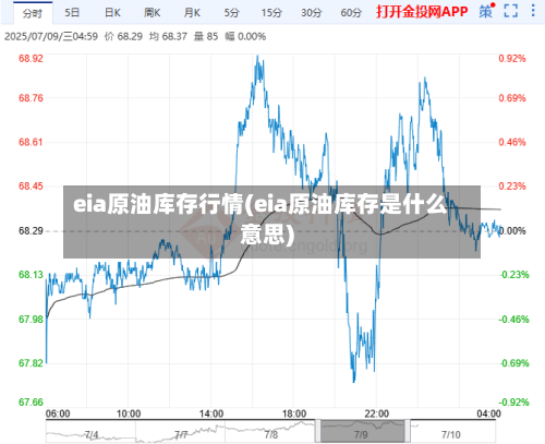 eia原油库存行情(eia原油库存是什么意思)