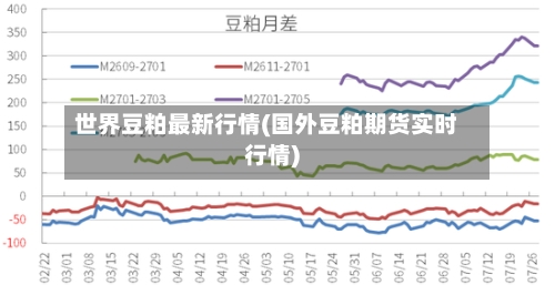 世界豆粕最新行情(国外豆粕期货实时行情)-第3张图片