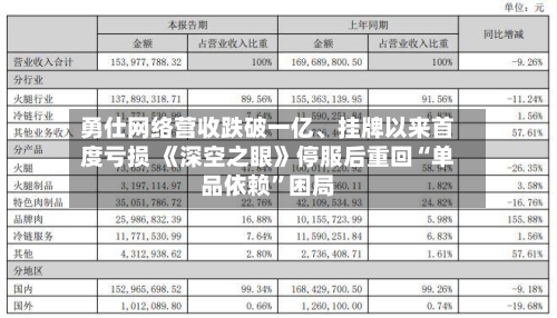 勇仕网络营收跌破一亿	、挂牌以来首度亏损 《深空之眼》停服后重回“单品依赖	”困局-第2张图片