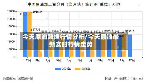 今天原油数据行情分析/今天原油最新实时行情走势-第2张图片