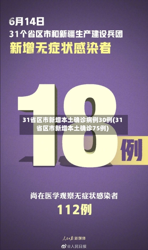 31省区市新增本土确诊病例30例(31省区市新增本土确诊75例)-第2张图片
