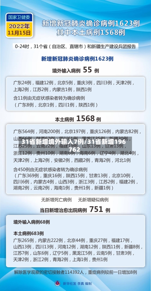 31省新增境外输入7例/31省新增196 762