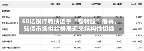 50亿银行转债近乎 “零转股	” 落幕，转债市场供给格局迎来结构性切换-第2张图片