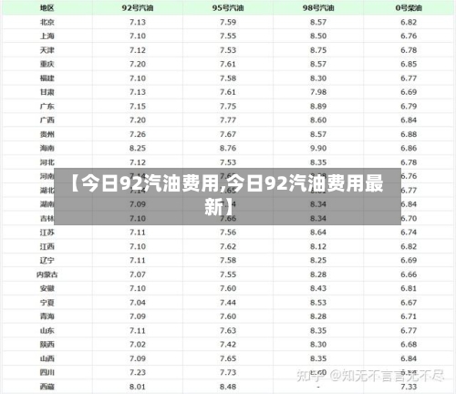 【今日92汽油费用,今日92汽油费用最新】-第2张图片