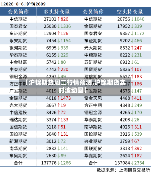 【沪镍期货周二行情预测,沪镍期货实时波动图】-第2张图片