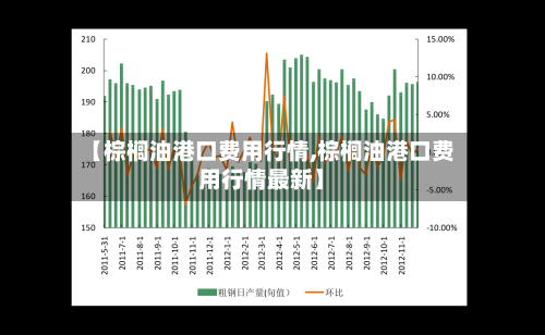 【棕榈油港口费用行情,棕榈油港口费用行情最新】-第2张图片