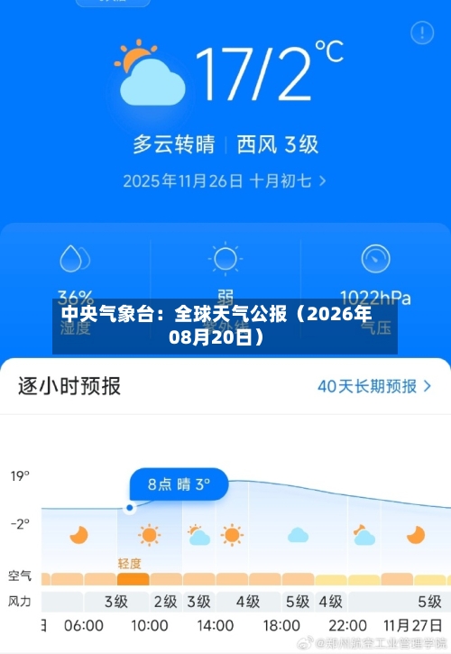 中央气象台：全球天气公报（2026年08月20日）-第1张图片