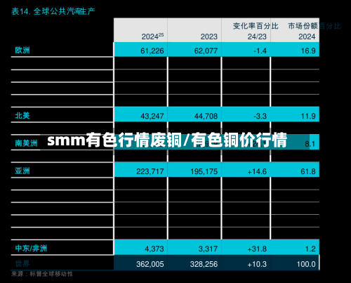 smm有色行情废铜/有色铜价行情-第2张图片