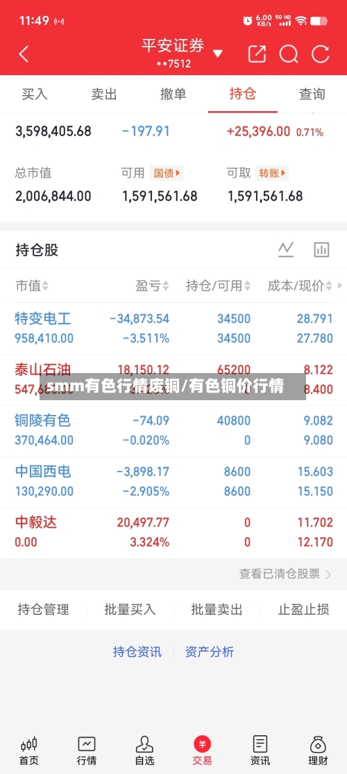 smm有色行情废铜/有色铜价行情-第3张图片