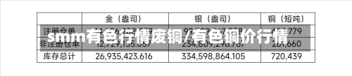 smm有色行情废铜/有色铜价行情