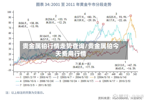 贵金属铂行情走势查询/贵金属铂今天费用行情-第3张图片