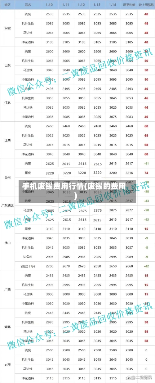 手机废锡费用行情(废锡的费用)-第2张图片