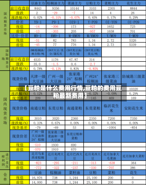 【豆粕是什么费用行情,豆粕的费用豆粕最新费用】-第2张图片