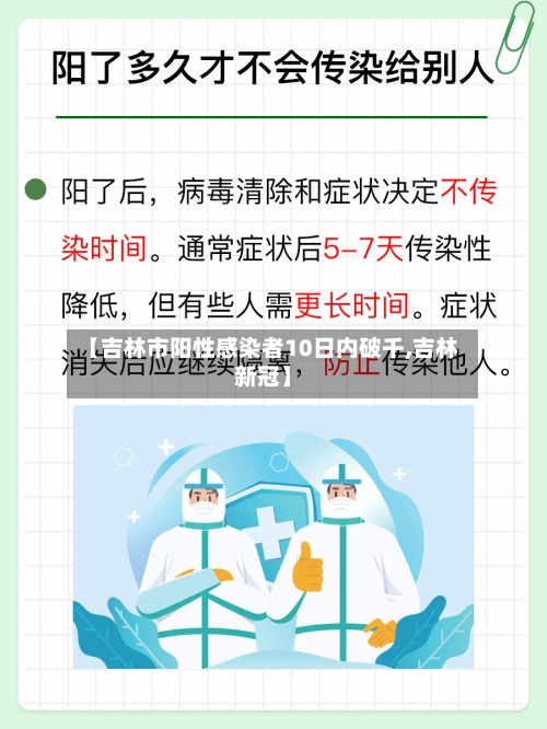 【吉林市阳性感染者10日内破千,吉林新冠】-第3张图片