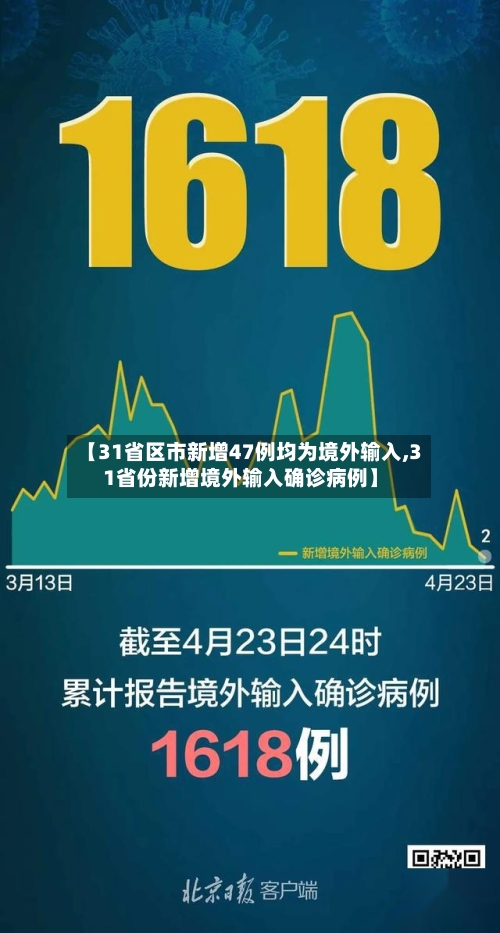 【31省区市新增47例均为境外输入,31省份新增境外输入确诊病例】-第2张图片