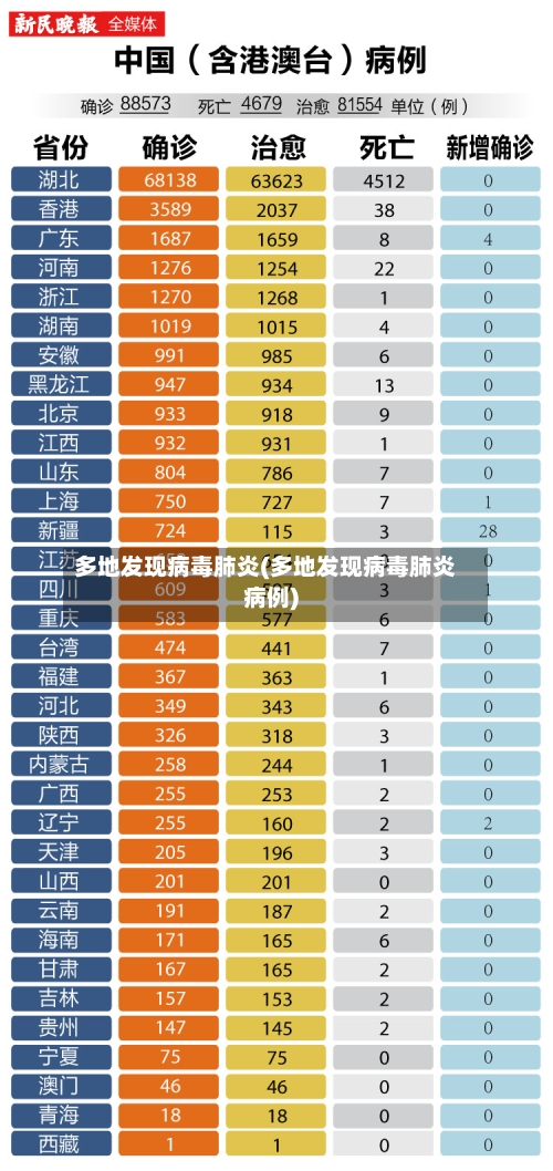 多地发现病毒肺炎(多地发现病毒肺炎病例)