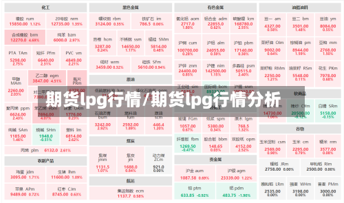 期货lpg行情/期货lpg行情分析