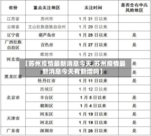 【苏州疫情最新消息今天,苏州疫情最新消息今天有新增吗】