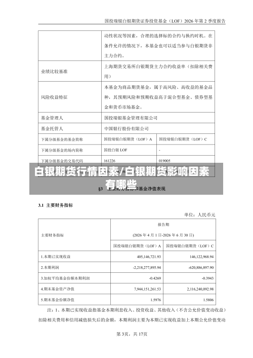 白银期货行情因素/白银期货影响因素有哪些