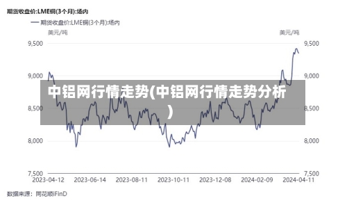 中铝网行情走势(中铝网行情走势分析)