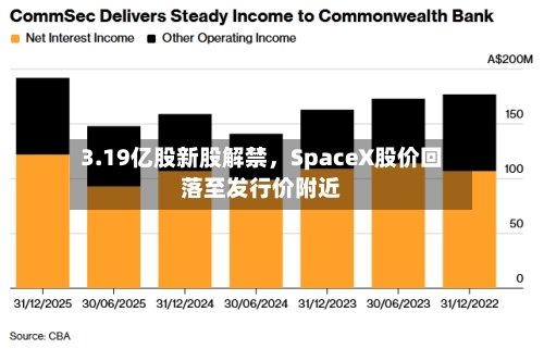 3.19亿股新股解禁	，SpaceX股价回落至发行价附近-第1张图片