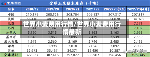 世界小麦费用行情/世界小麦费用行情最新-第2张图片